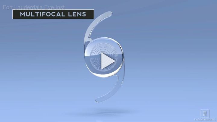 IOL Multifocal Lense Overview
